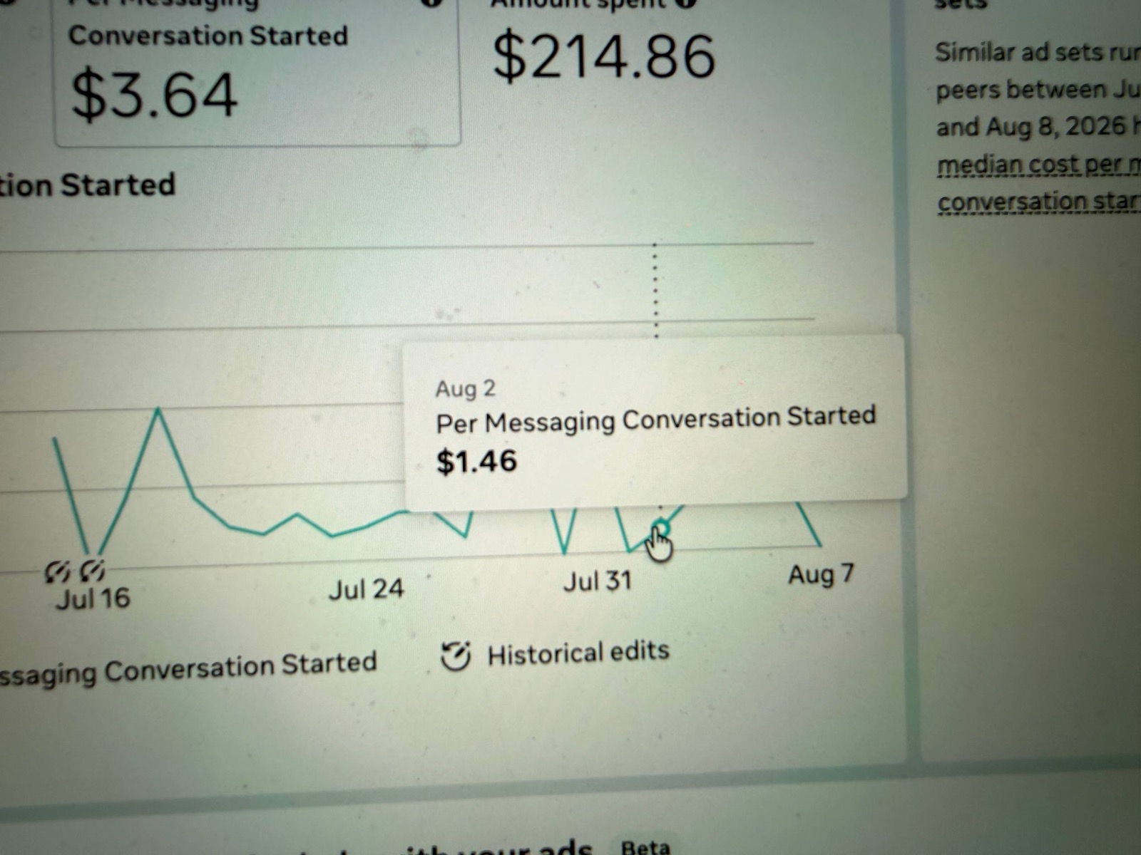 Ads Manager tooltip showing $1.46 per messaging conversation on August 2