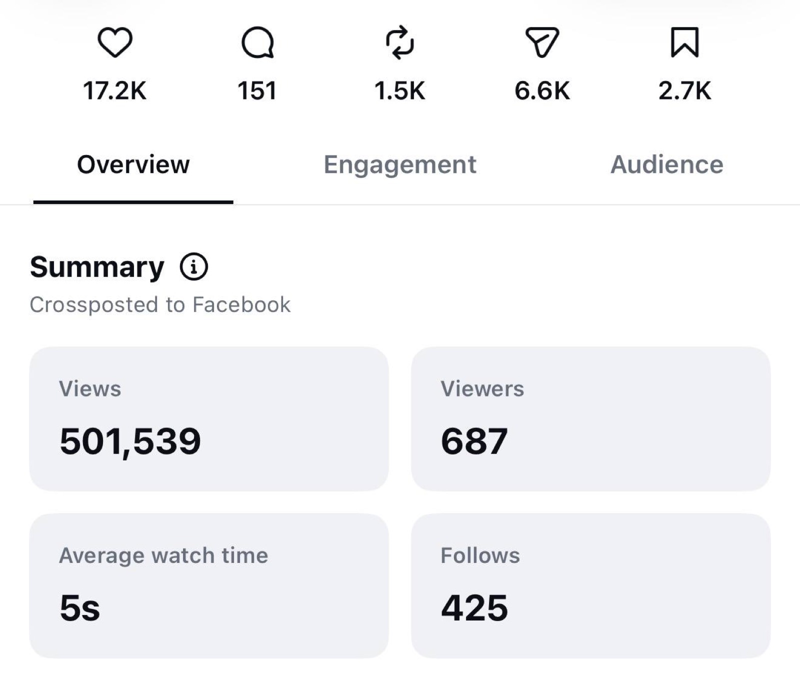 Instagram reel insights showing 501,539 views and 17.2K likes