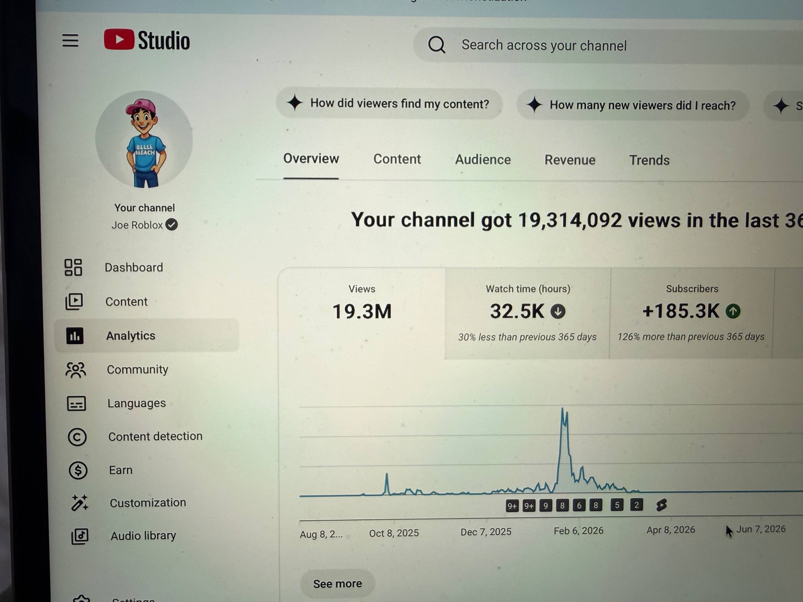 YouTube Studio analytics showing 19,314,092 views in the last 365 days